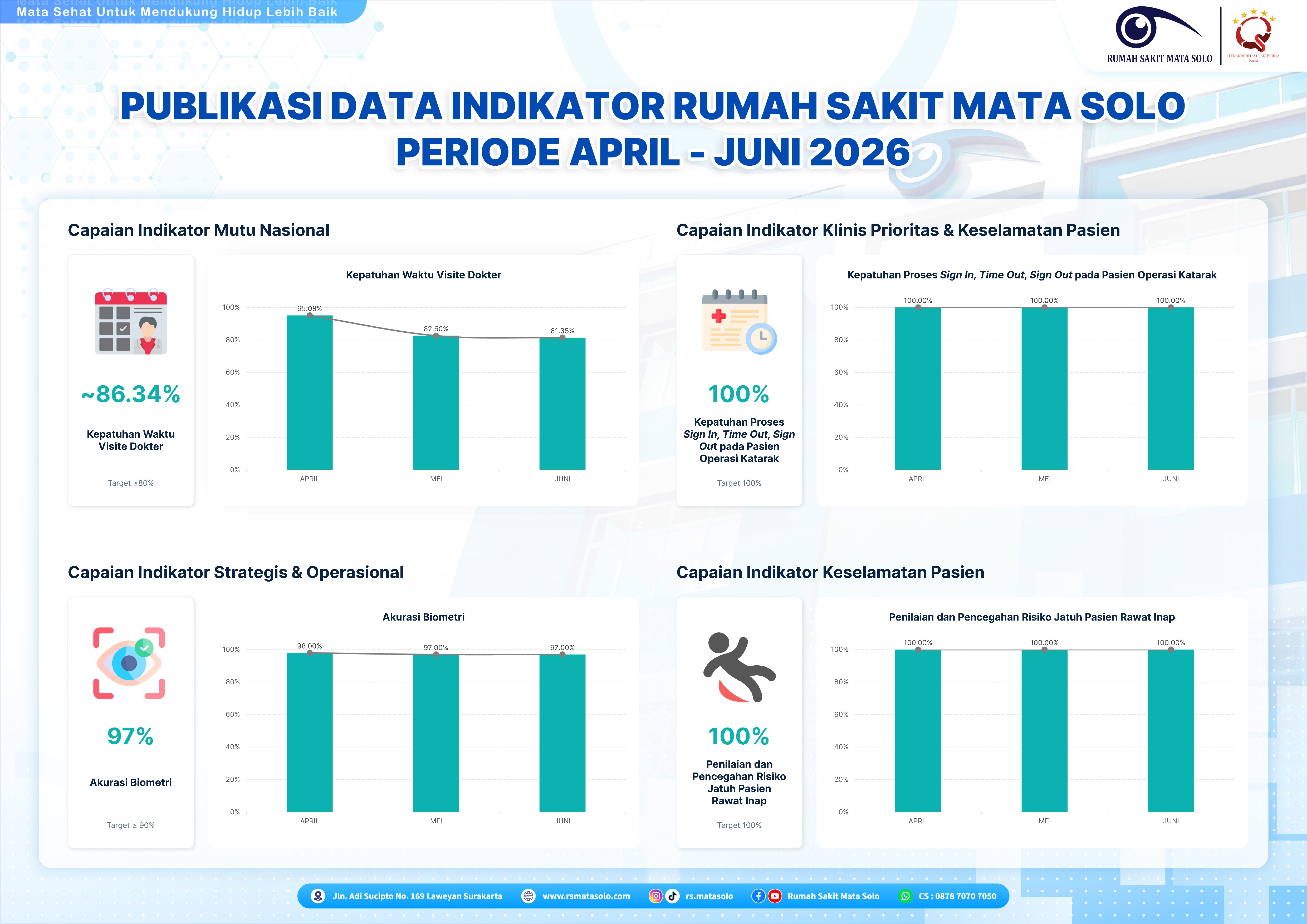 Indikator Mutu